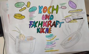 Fotografier wurde ein Plakat, das Schüler*innen zum Thema "Koch und Fachkraft Küche" erstellt haben. In der Mitte steht der Titel. Links und rechts davon haben sie zwei Betriebe, wichtige Schulfächer, Fähigkeiten und die Ausbildungsdauer aufgeschrieben. Links unten ist ein Kochtopf mit einer Zwiebel darin gemalt. Rechts unten ist eine Pfanne mit einem Spiegelei gemalt.