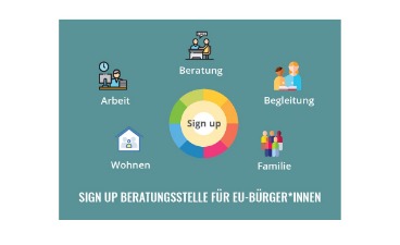 Projekt Sign Up Illustration: Mittig steht Sign up. Darum fünf Icons zu den Begriffen Wohnen, Arbeit, Beratung, Begleitung u. Familie.